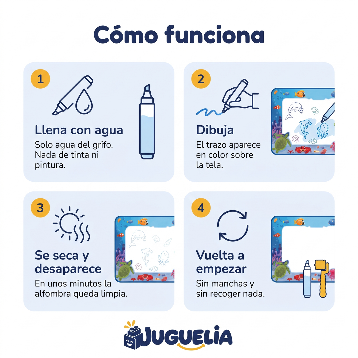 Alfombra magica para dibujar con agua - como funciona