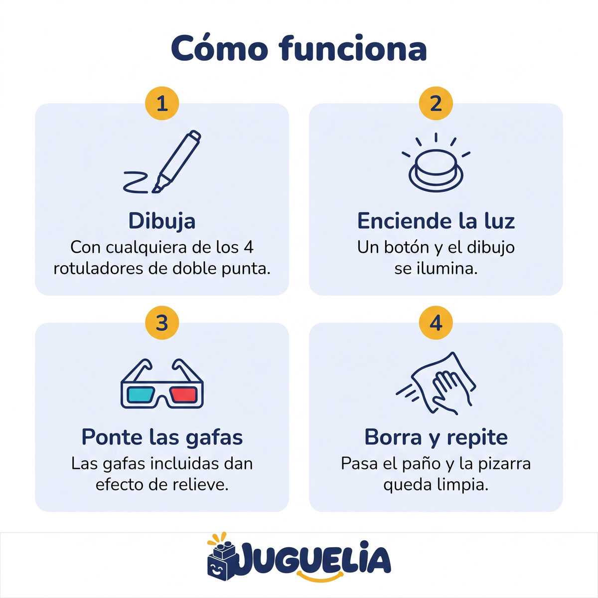 Pizarra magica 3D - como funciona