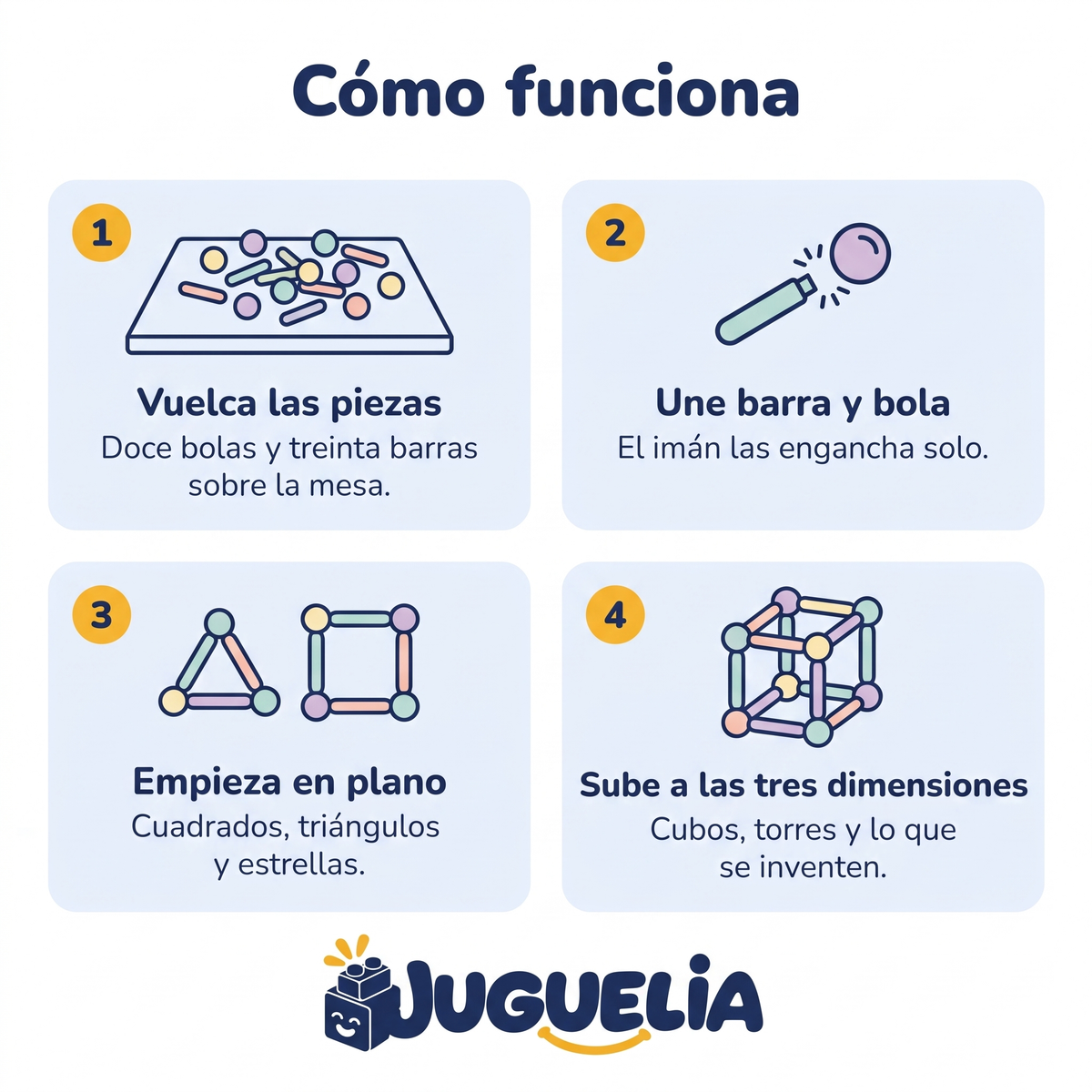 Bloques de construccion magnetica 42 piezas - como funciona
