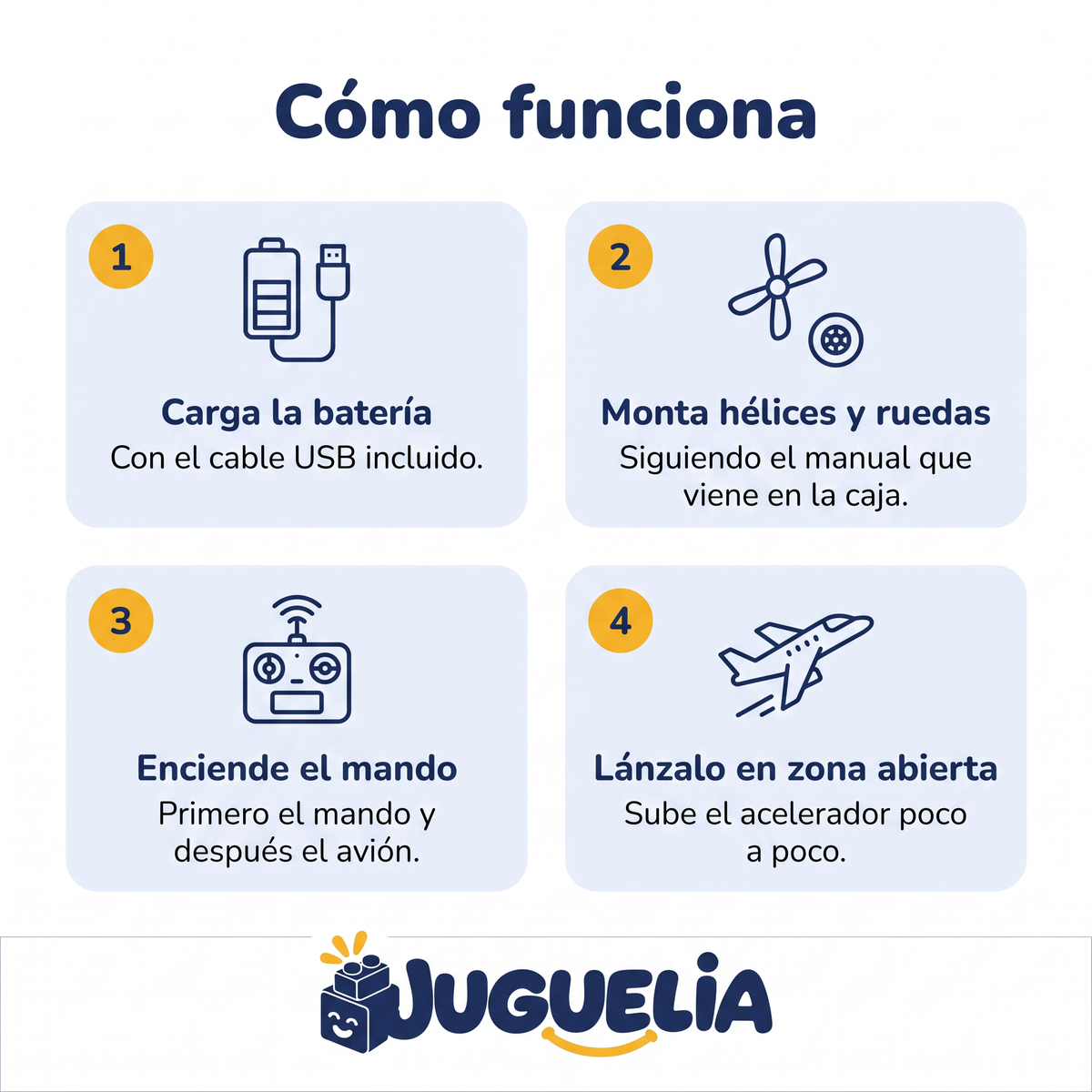 Avion teledirigido - como funciona