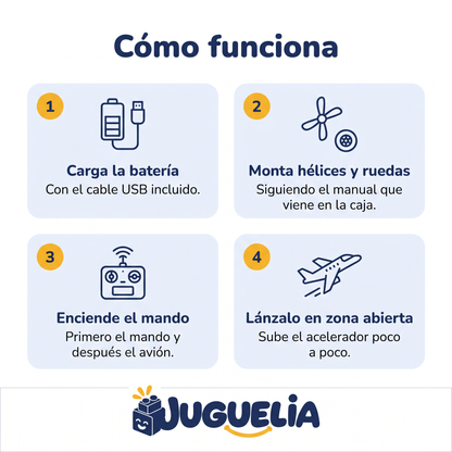 Avion teledirigido - como funciona