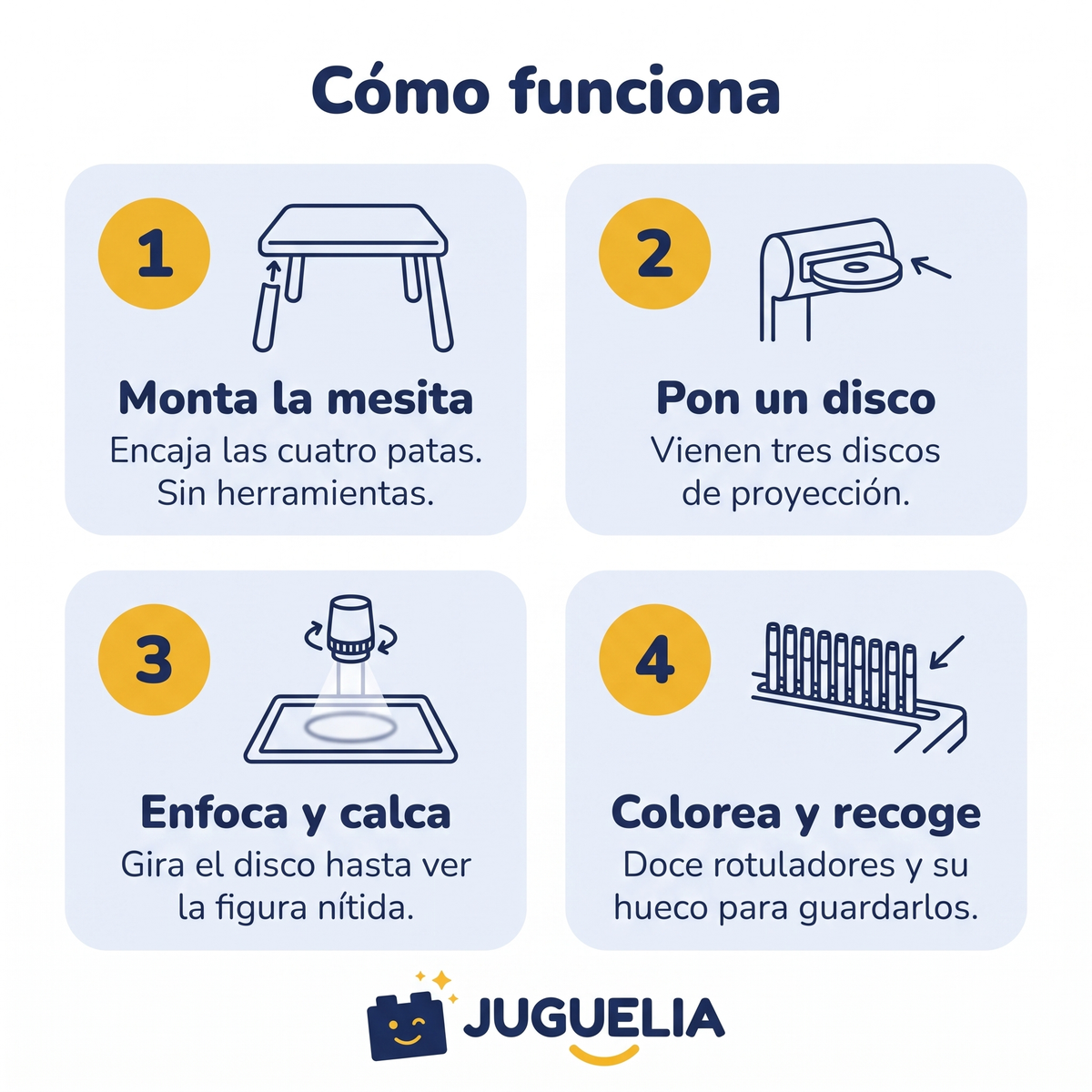 Mesita de dibujo con proyector unicornio rosa - como funciona