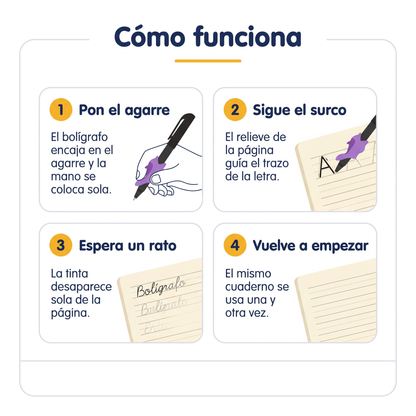 Cómo funciona el cuaderno mágico en cuatro pasos: pon el agarre, sigue el surco, espera y vuelve a empezar